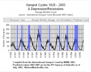 sunspots&depressions-web