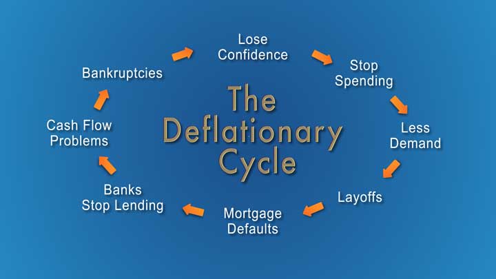 deflationary-cycle-web