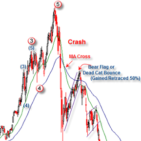 Navigating the Crash thumbnail