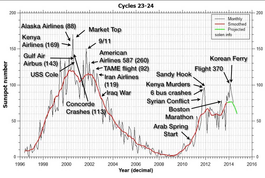 cycles23-24events-web