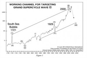 cycle below 2000