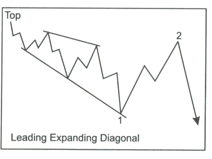 Leading part