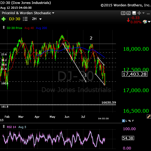 DOW2 Aug 12