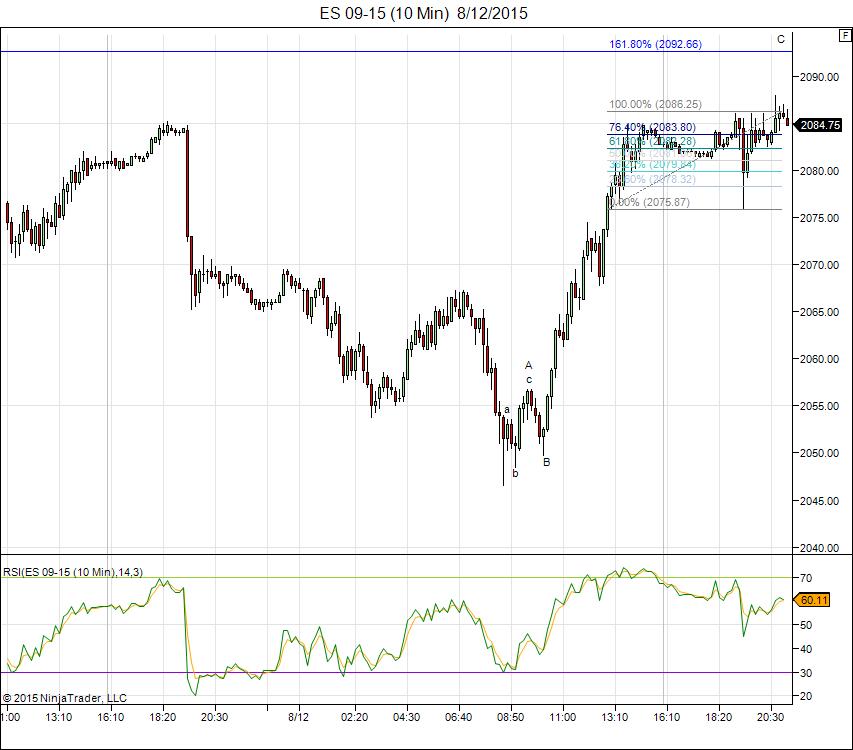 ES 09-15 (10 Min) 8_12_2015
