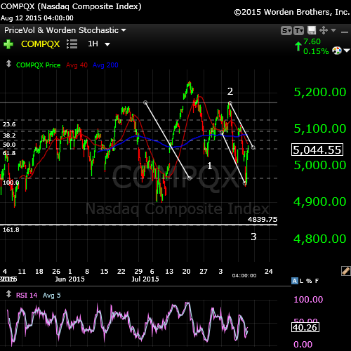 Nasdaq Aug 12
