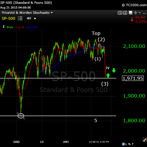 SP500wideAug 22