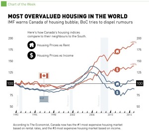 Housing Cycle Chart