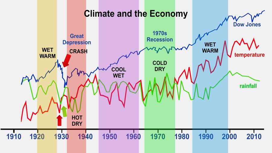 climate-and-market-web