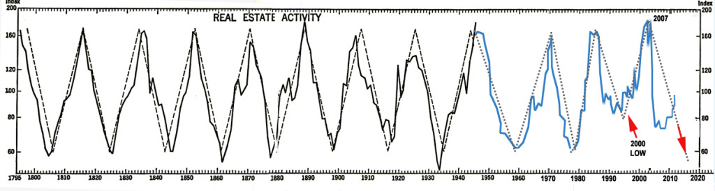 realestatechart5