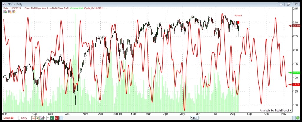 spy net profit aug12