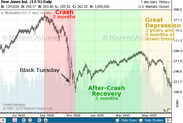 stock_market_crash_1930_1d