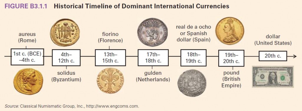 History of money