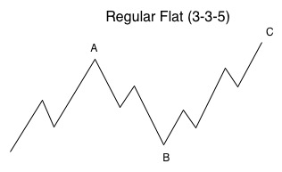 Regular flat
