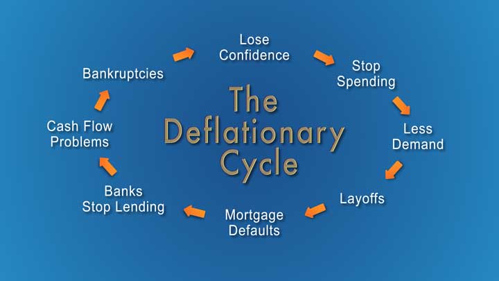 Deflationary