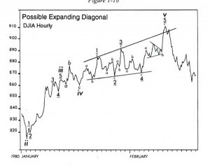 expanding-ending-diagonal