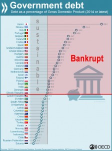 gov debt percent gdp