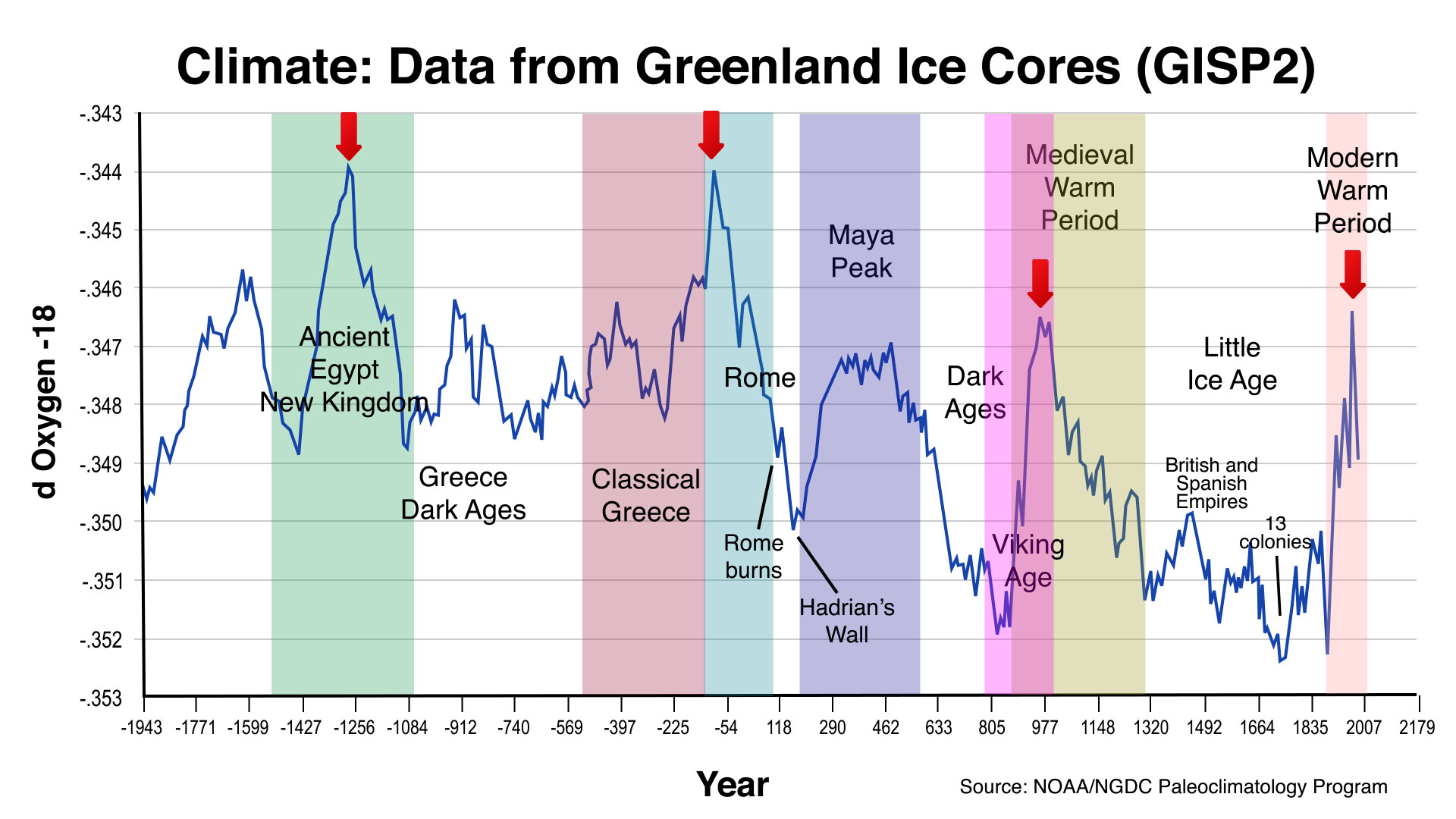 Is global warming manmade or natural cycle