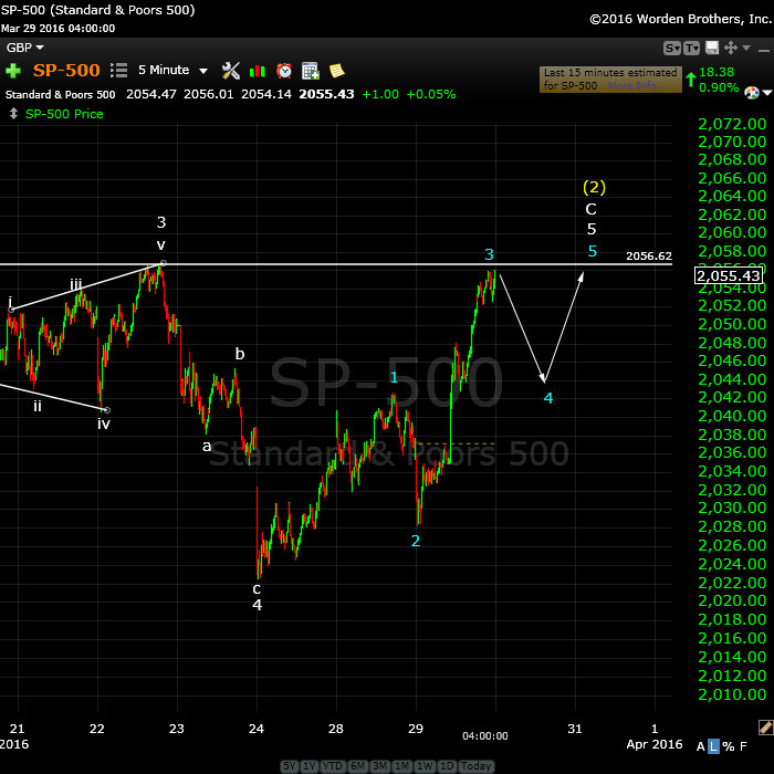 SP500March-29