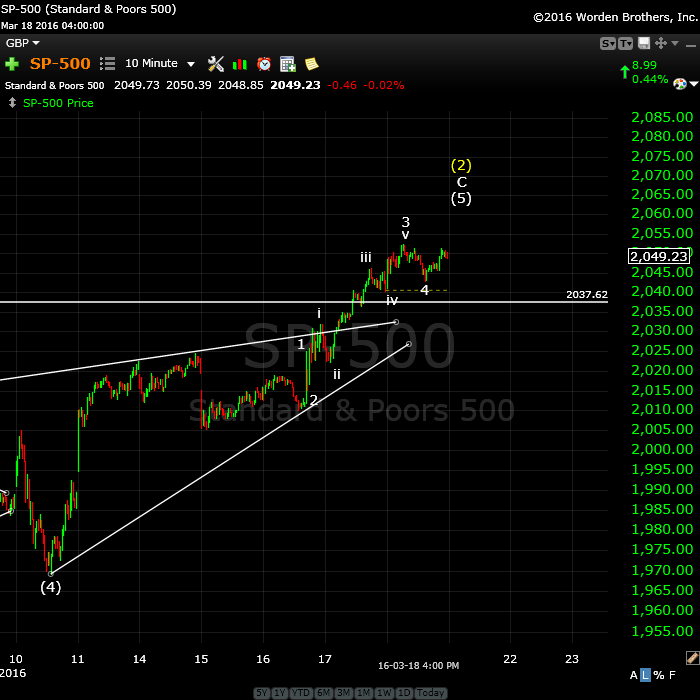 SP500March19