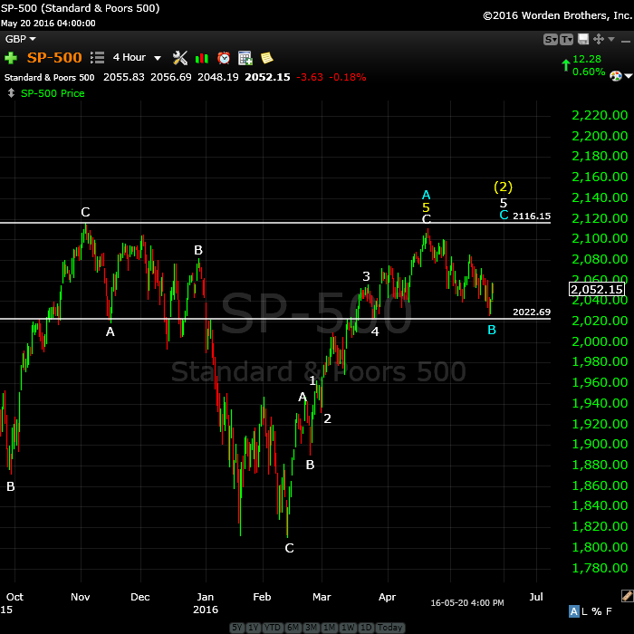 SP500May21wide