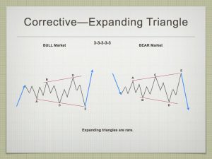 Elliott Wave.016-001