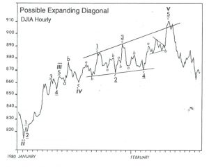 expanding-ending-diagonal