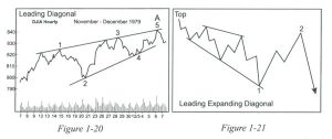 leading-diagonal