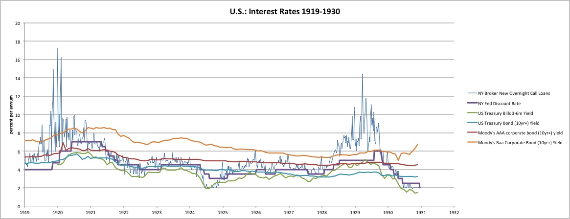 Fed Interest Rate History Chart