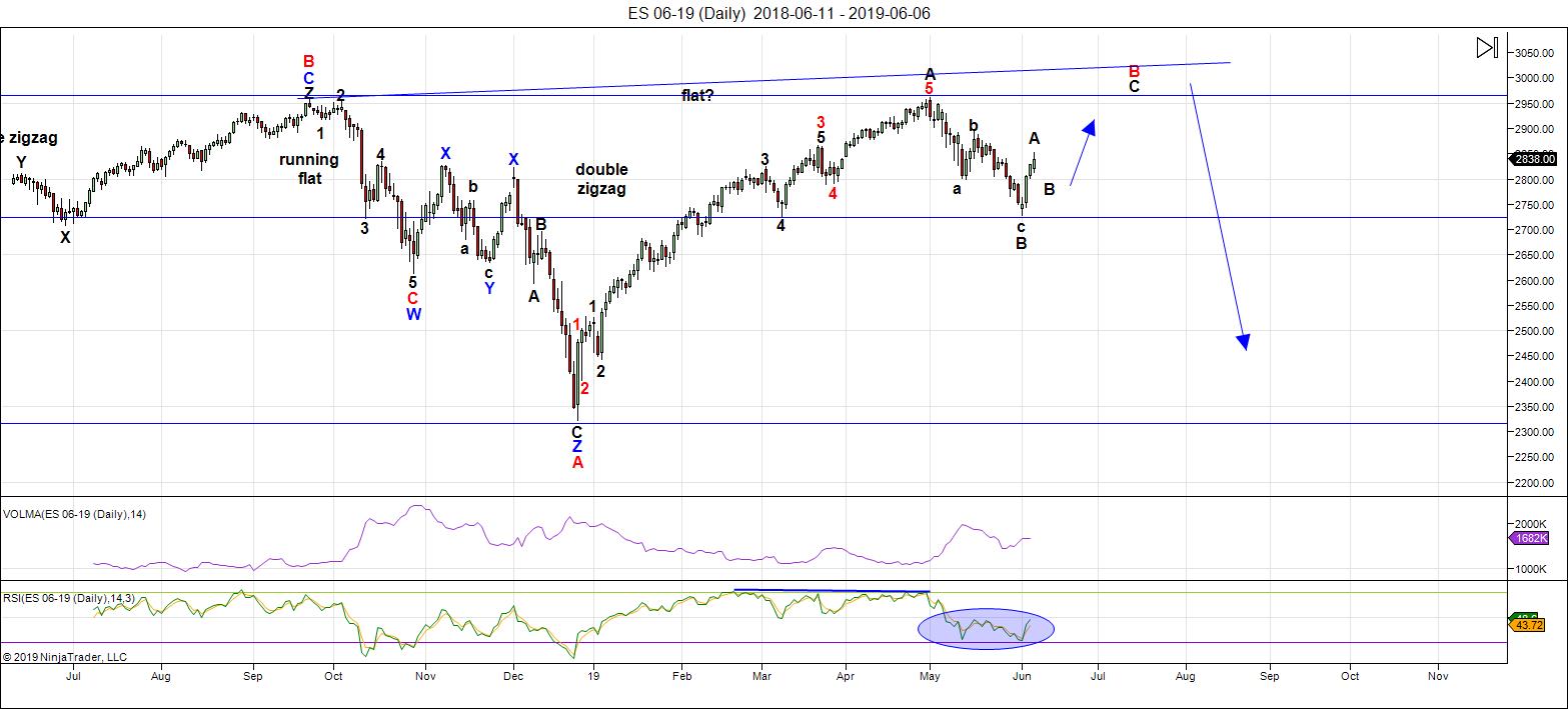 Ninjatrader Charts Are Blank