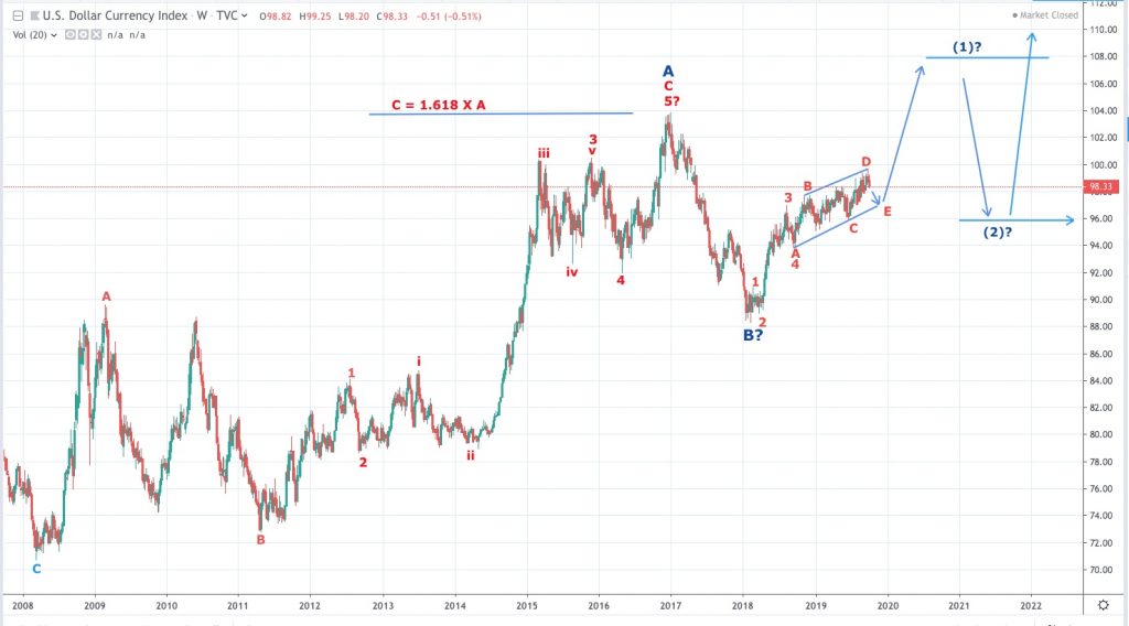 the-us-dollar-index